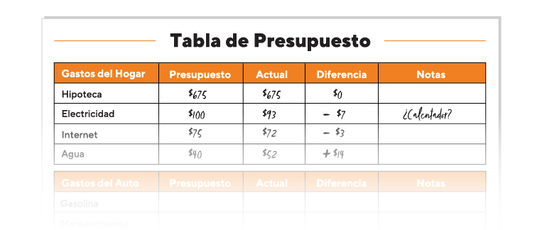 Tres puntos para una relación de amor exitosa