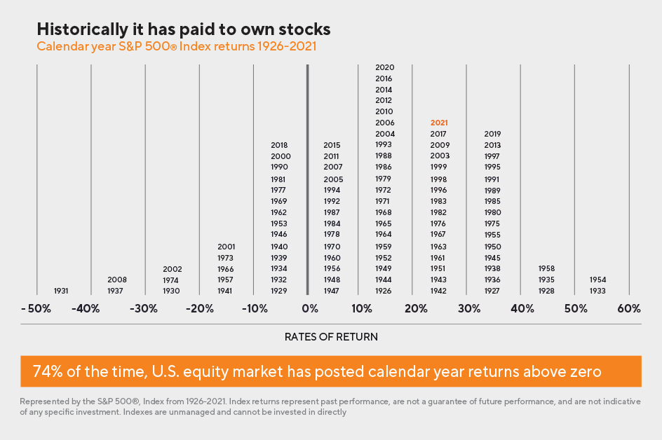 How to maximize your investments with a 401k in times of crisis