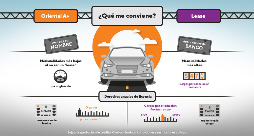 Conoce Oriental A+ para el financiamiento de tu auto